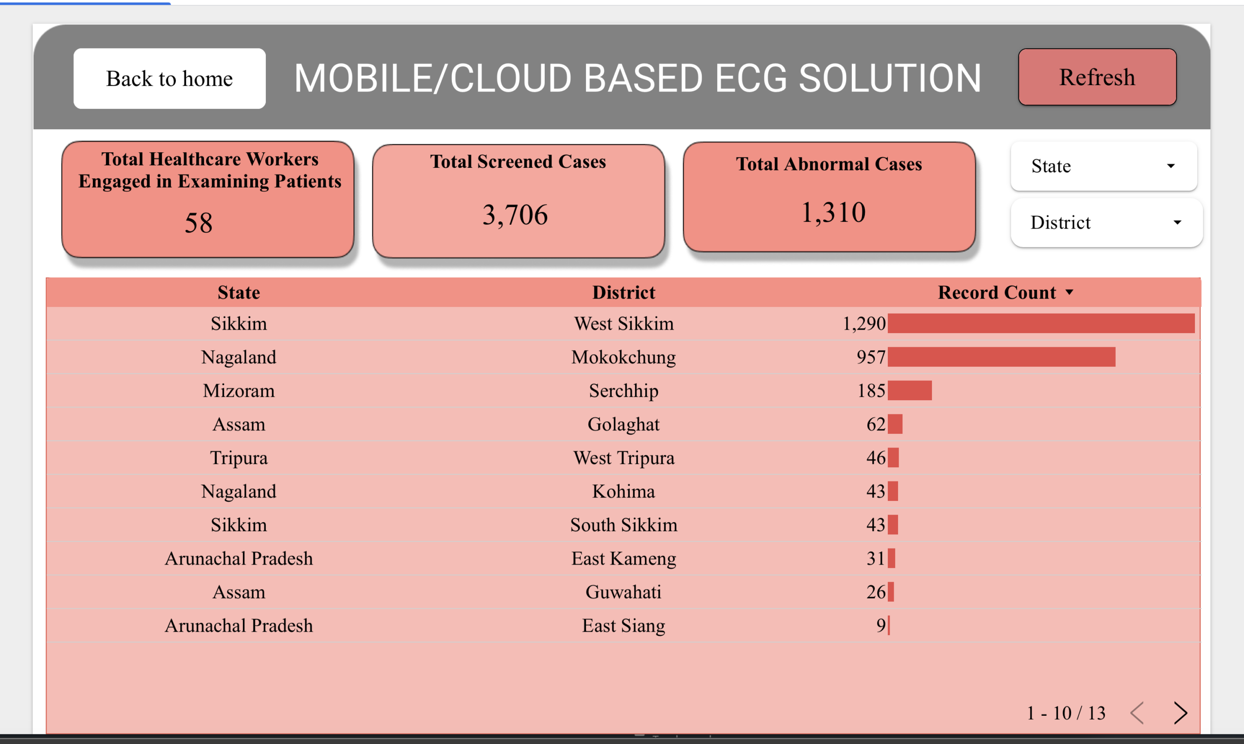 Dashboard screenshot 3