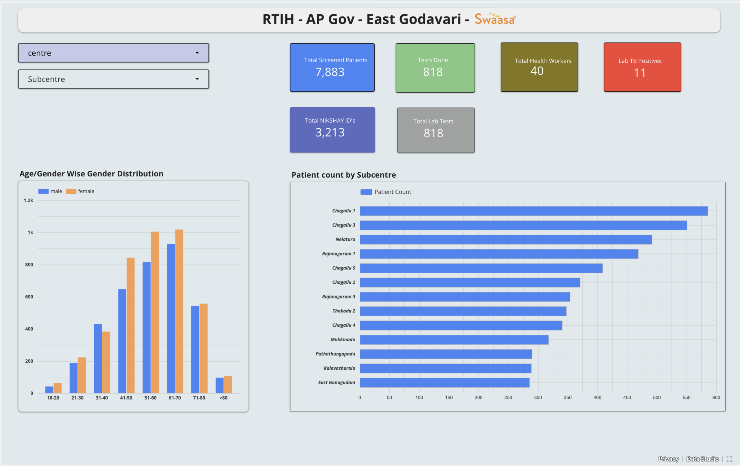 Dashboard screenshot 4